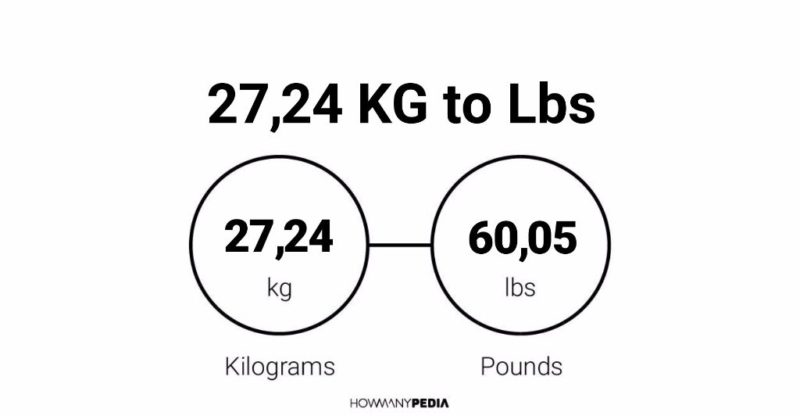 27.24 KG to Lbs