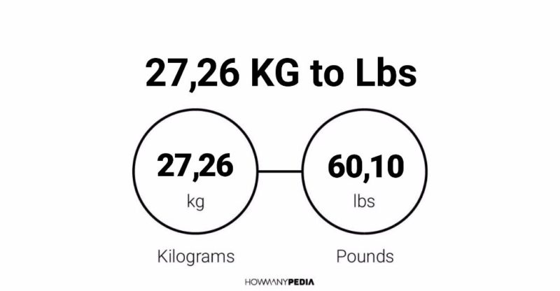 27.26 KG to Lbs