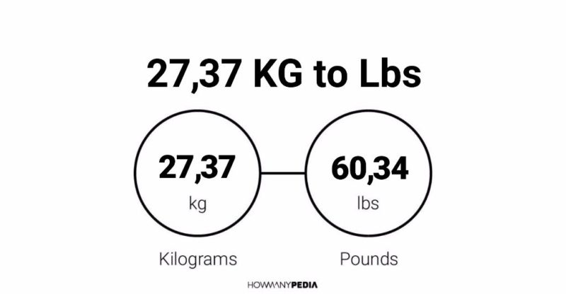 27.37 KG to Lbs