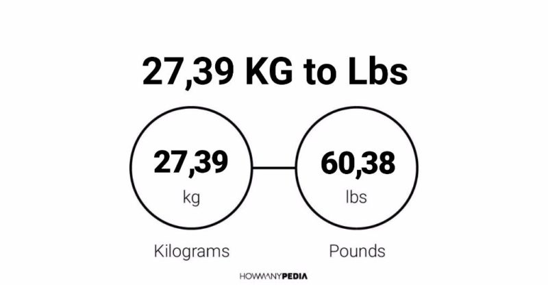 27.39 KG to Lbs