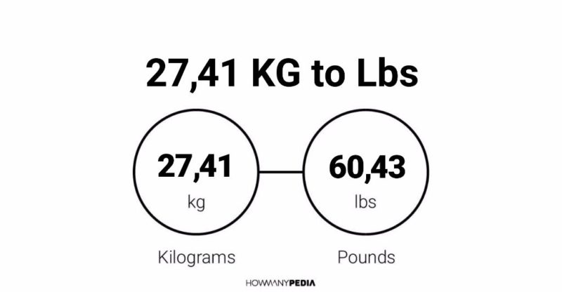 27.41 KG to Lbs