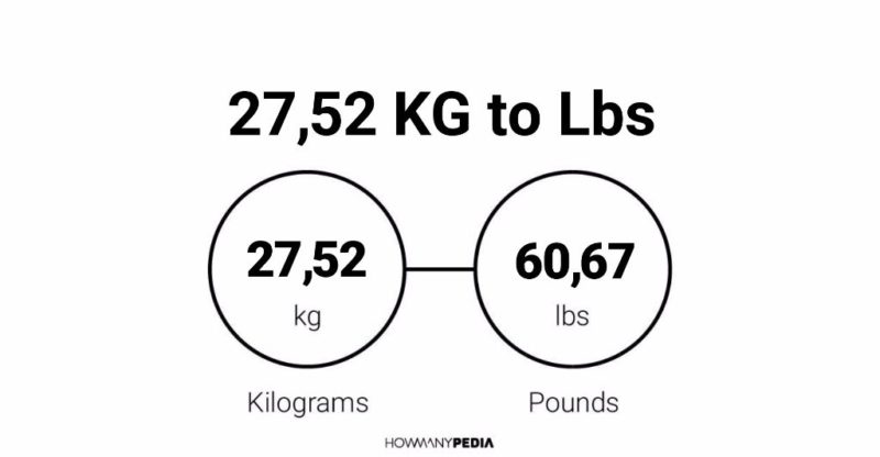 27.52 KG to Lbs