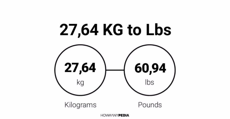 27.64 KG to Lbs