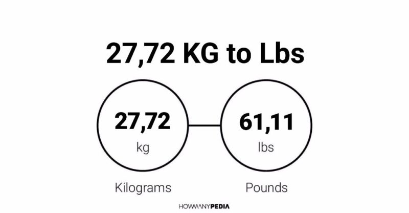 27.72 KG to Lbs