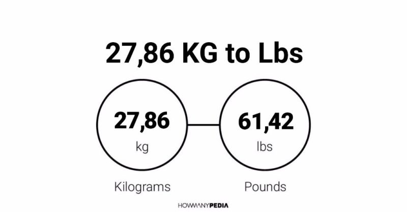 27.86 KG to Lbs