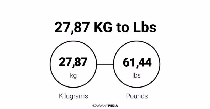 27.87 KG to Lbs