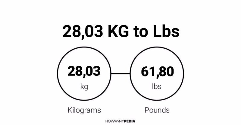 28.03 KG to Lbs