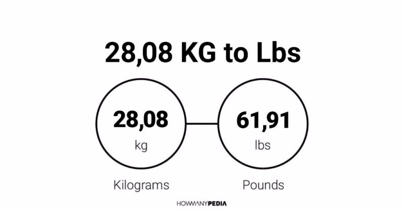 28.08 KG to Lbs