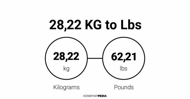 28.22 KG to Lbs