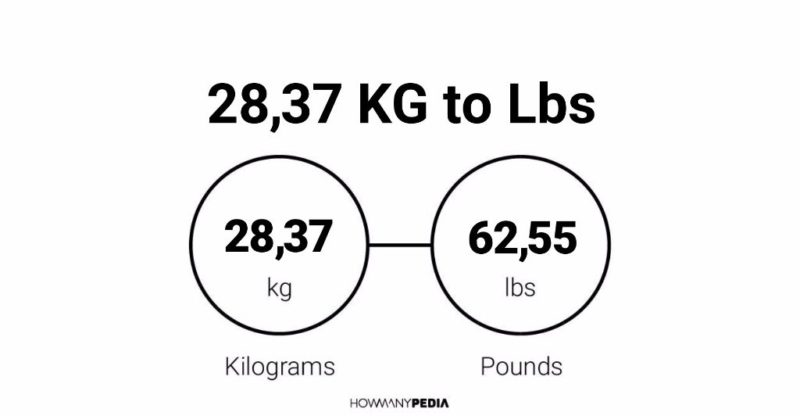 28.37 KG to Lbs