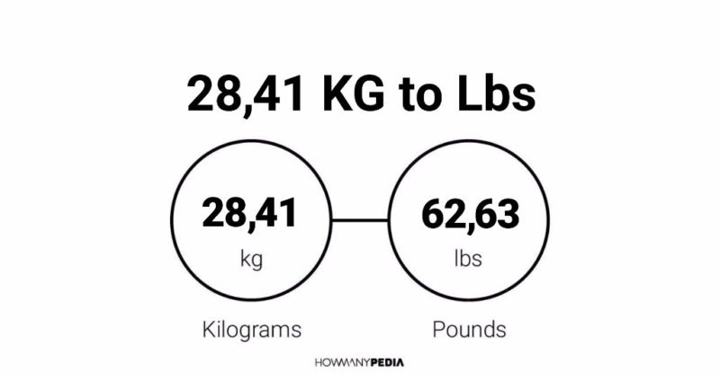 28.41 KG to Lbs