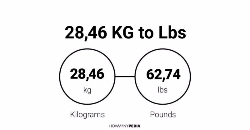 28.46 KG to Lbs