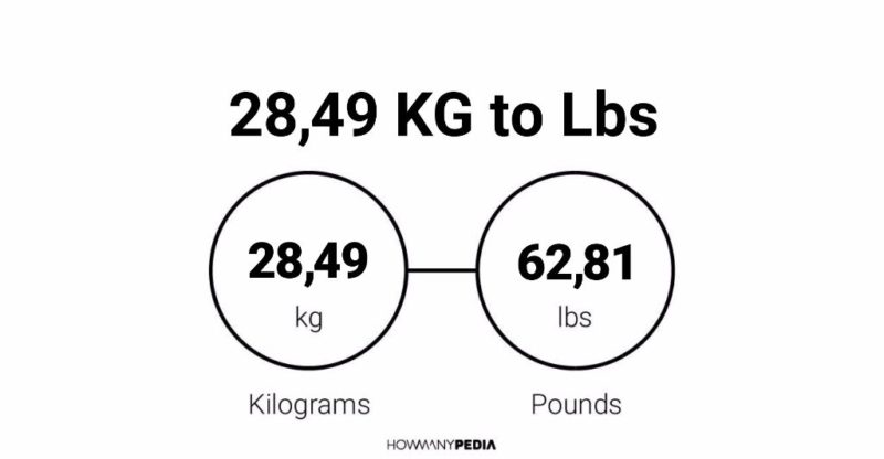 28.49 KG to Lbs