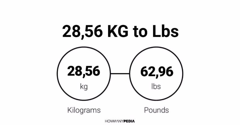 28.56 KG to Lbs