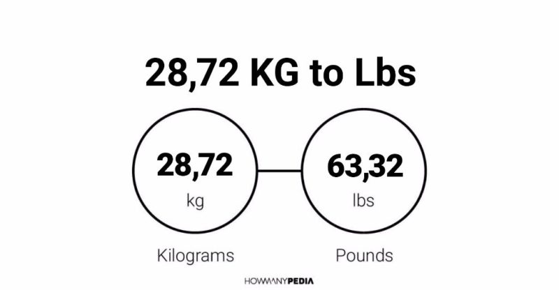 28.72 KG to Lbs