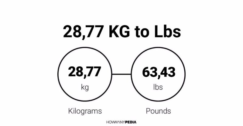 28.77 KG to Lbs