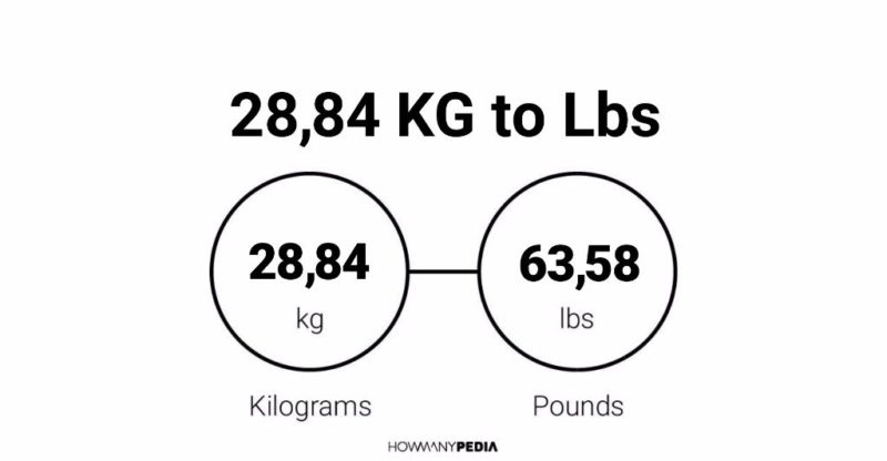 28.84 KG to Lbs