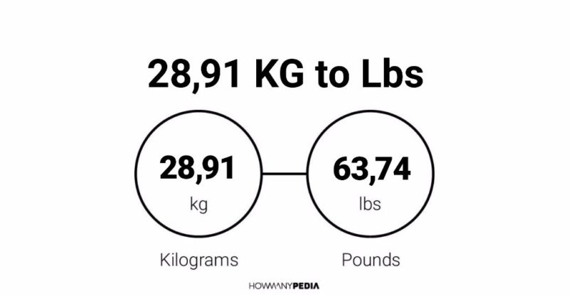 28.91 KG to Lbs