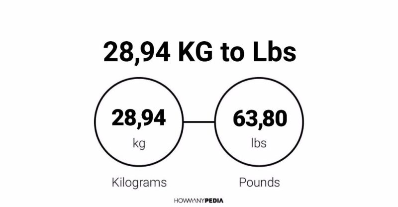 28.94 KG to Lbs