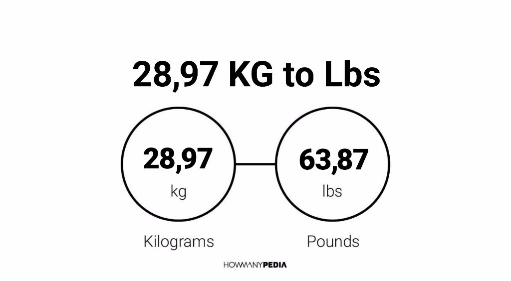 28.97 KG to Lbs