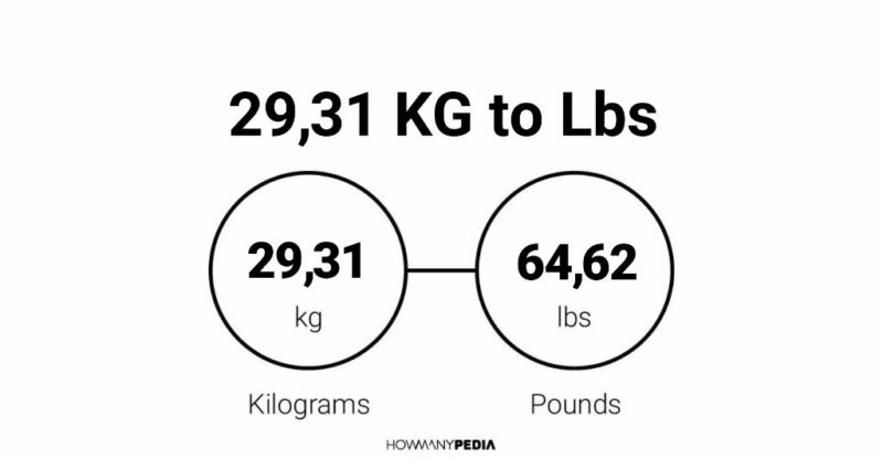 29.31 KG to Lbs