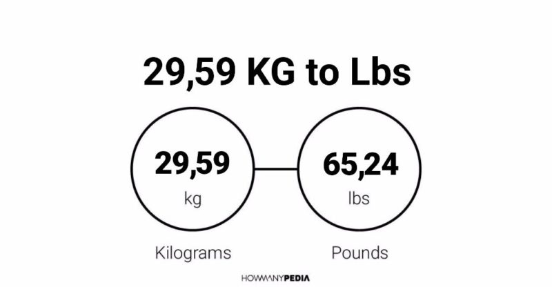 29.59 KG to Lbs