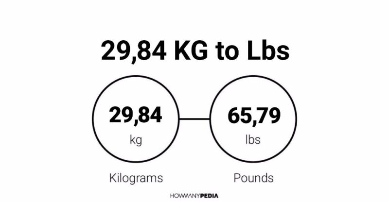 29.84 KG to Lbs