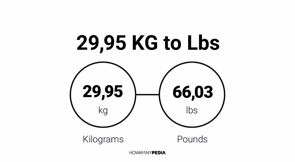 95 kilos shop in pounds