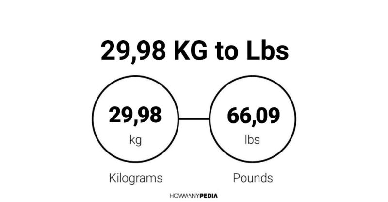 29.98 KG to Lbs