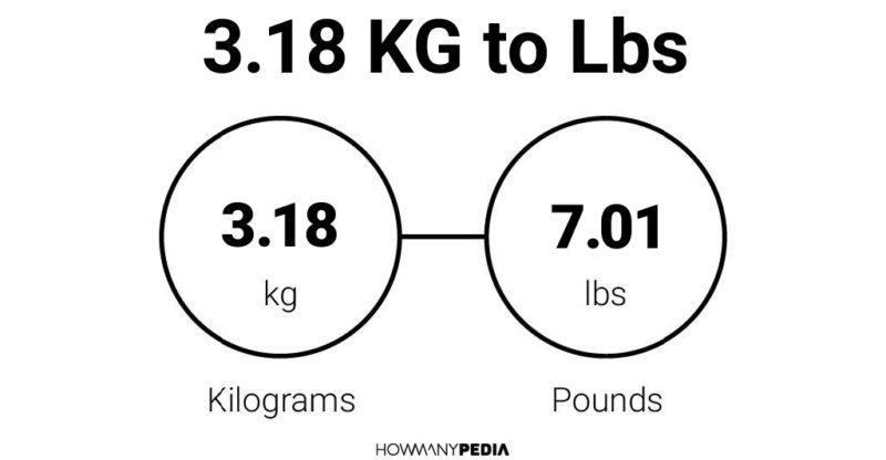 3.18 KG to Lbs