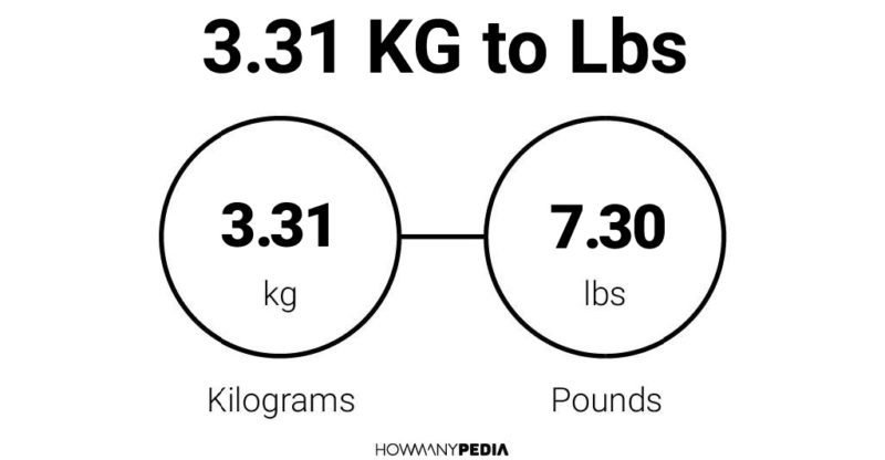 3.31 KG to Lbs