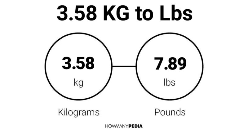 3.58 KG to Lbs