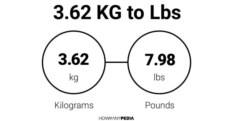 3.62 KG to Lbs