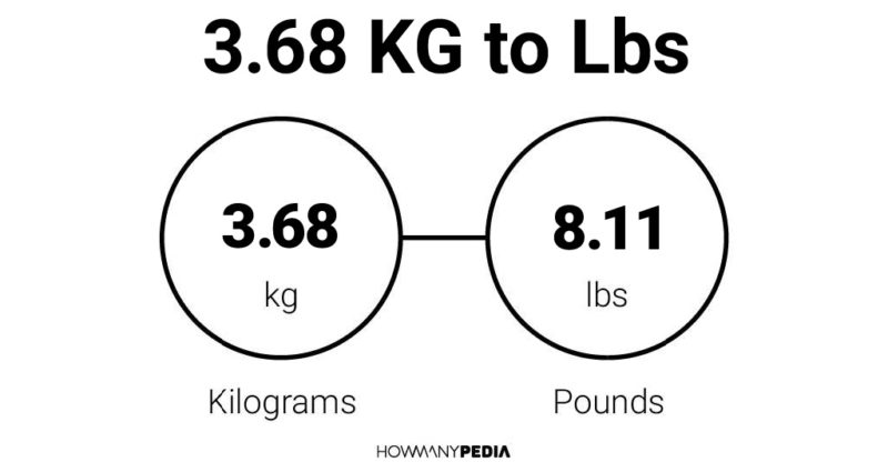 3.68 KG to Lbs