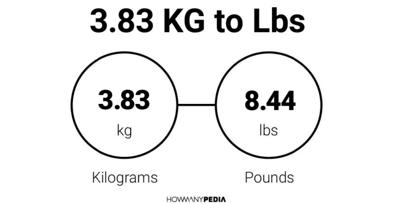 3.83 KG to Lbs