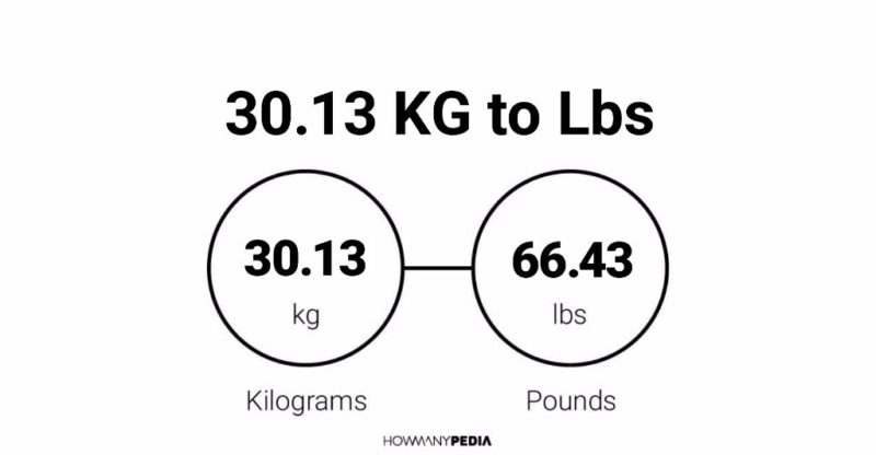 30.13 KG to Lbs