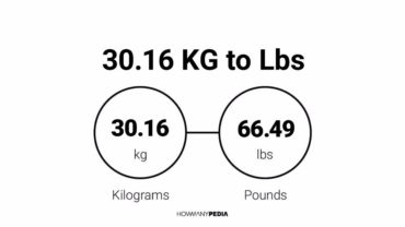 30.16 KG to Lbs