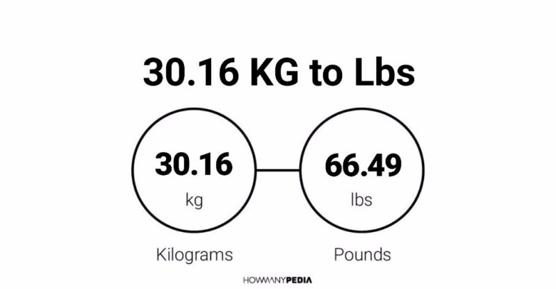 30.16 KG to Lbs