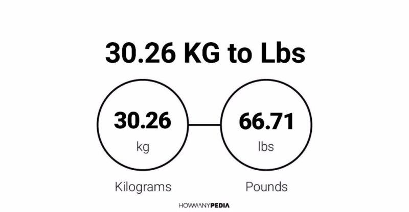 30.26 KG to Lbs