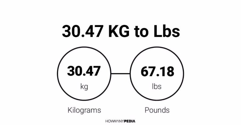 30.47 KG to Lbs