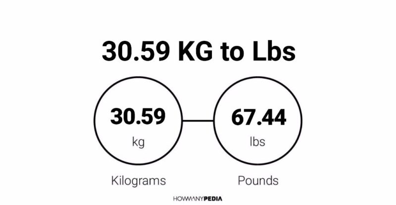 30.59 KG to Lbs