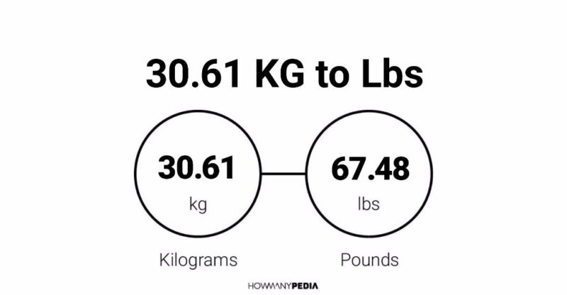 30.61 KG to Lbs