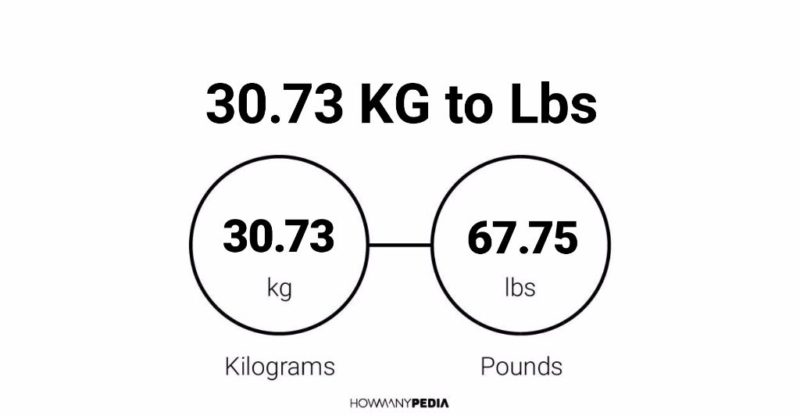 30.73 KG to Lbs