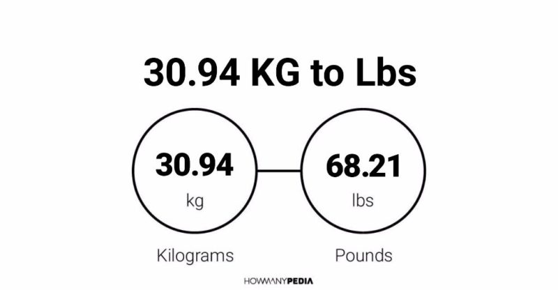 30.94 KG to Lbs