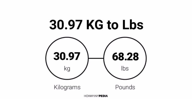 30.97 KG to Lbs