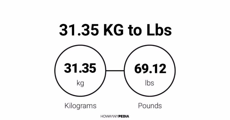 31.35 KG to Lbs