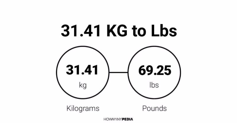 31.41 KG to Lbs