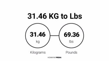 31.46 KG to Lbs