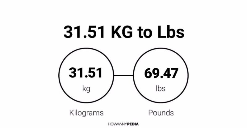 31.51 KG to Lbs