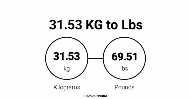 31.53 KG to Lbs